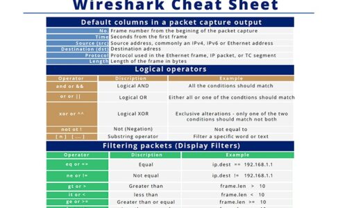 Wireshark Cheat Sheet