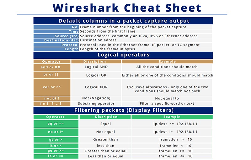 Wireshark Cheat Sheet