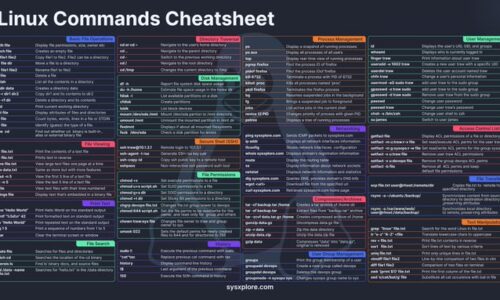 Linux Cheat Sheet