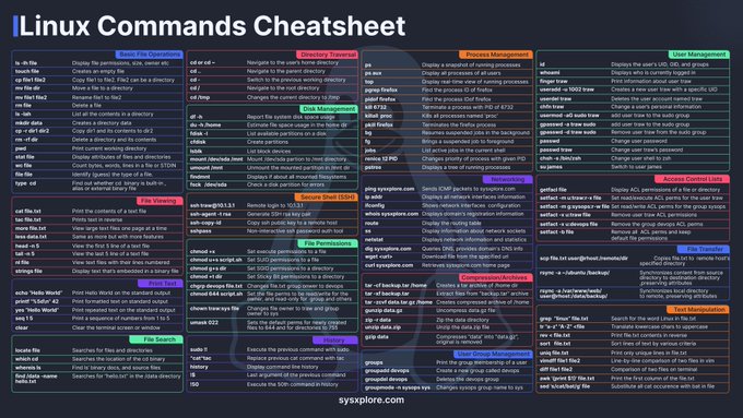 Linux Cheat Sheet