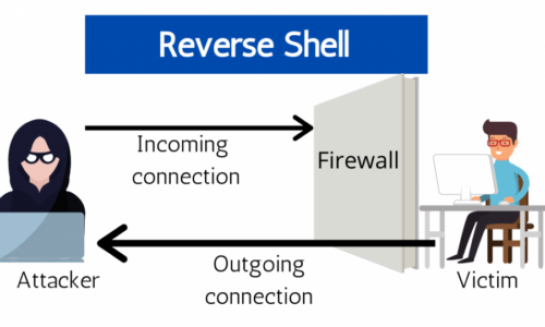 Reverse Shell Cheat Sheet