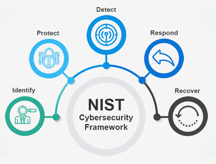 Mastering the CISSP? Start With These Free NIST Security PDFs